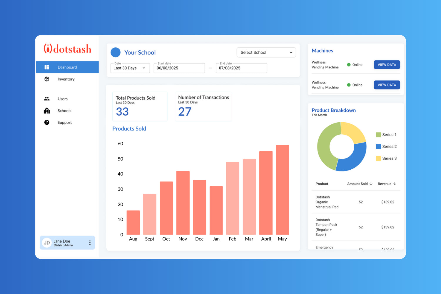 Dotstash Admin Portal showing real-time reporting of product usage, inventory, and student wellness impact.